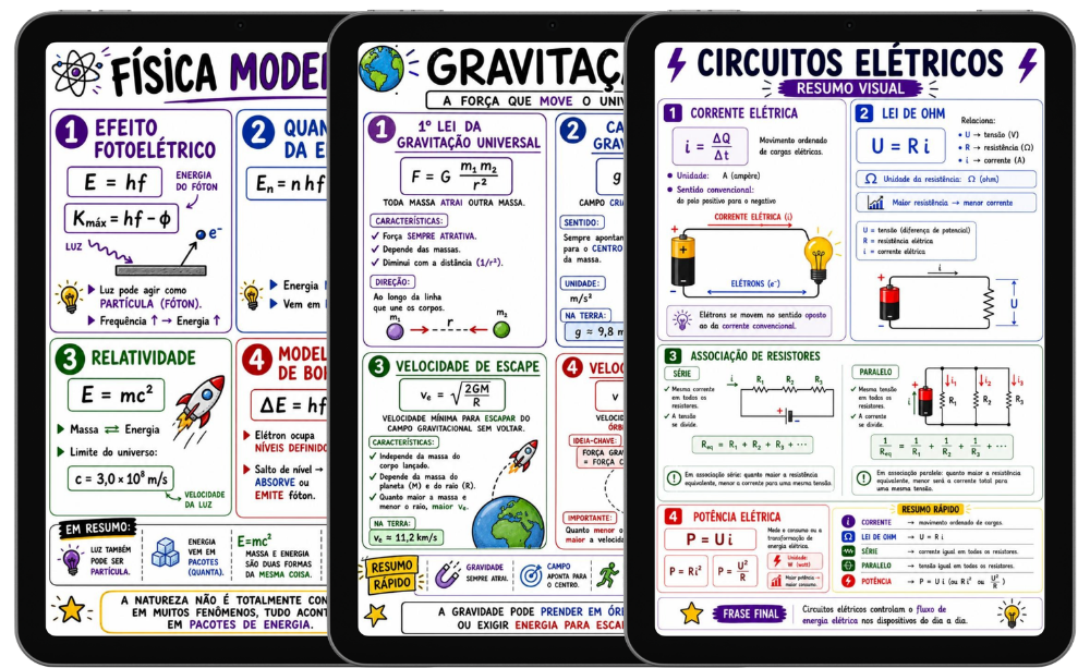 Mapas mentais de alto impacto