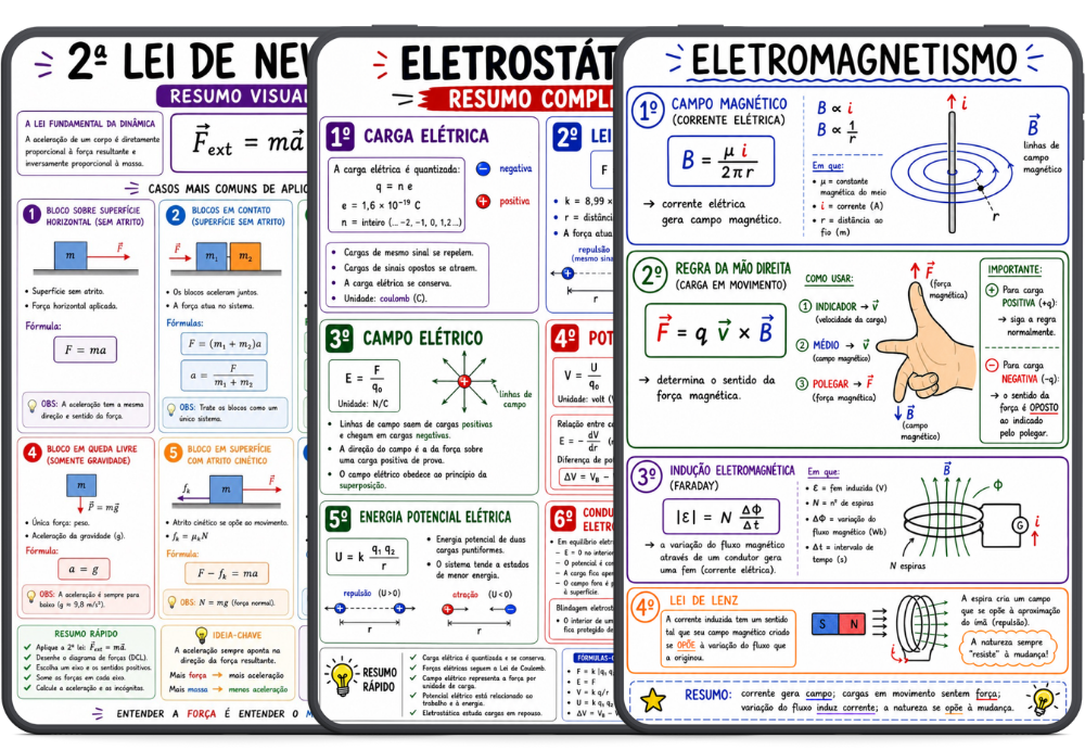 Resumos estratégicos diretos ao ponto