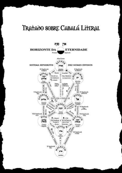 Tratados sobre Cabala